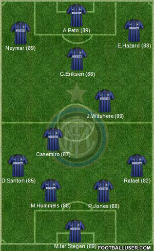 F.C. Internazionale Formation 2012