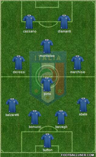 Italy Formation 2012
