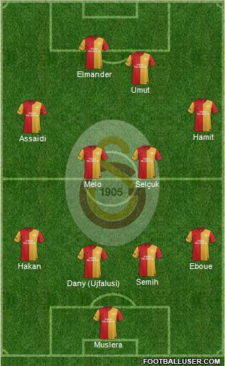 Galatasaray SK Formation 2012