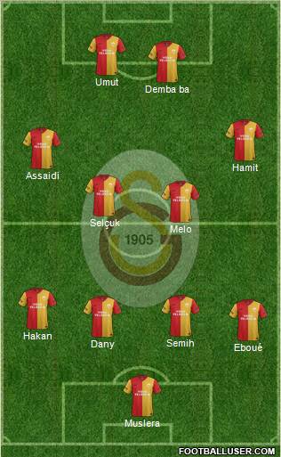 Galatasaray SK Formation 2012
