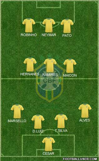 Brazil Formation 2012