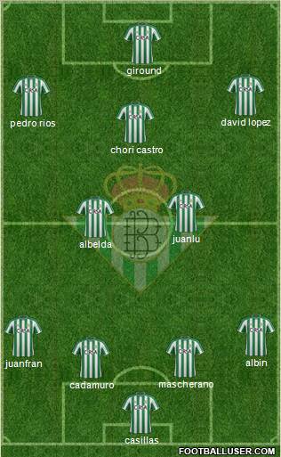 Real Betis B., S.A.D. Formation 2012