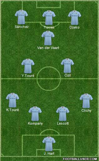 Manchester City Formation 2012