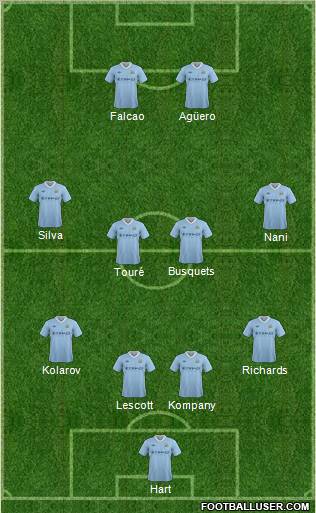 Manchester City Formation 2012