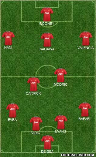 Manchester United Formation 2012