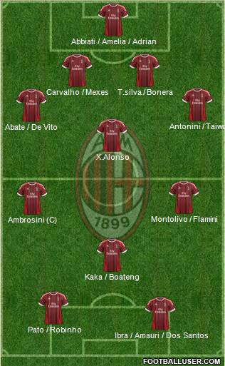A.C. Milan Formation 2012
