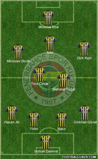 Fenerbahçe SK Formation 2012