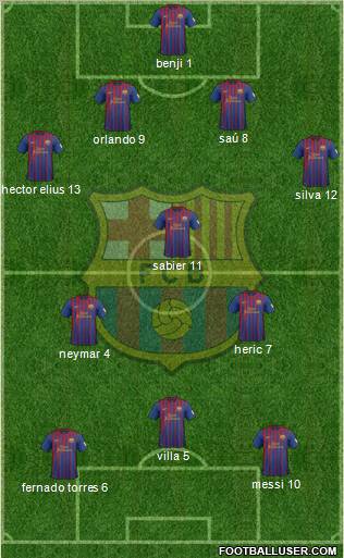 F.C. Barcelona Formation 2012
