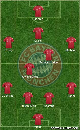 FC Bayern München Formation 2012