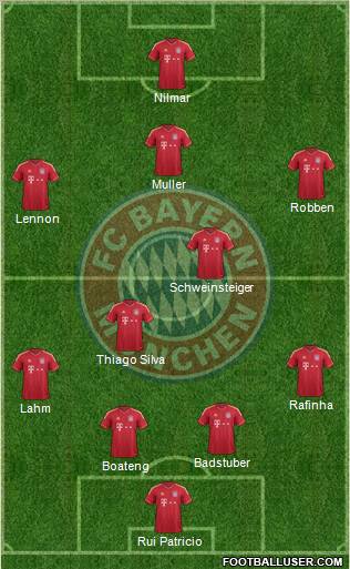 FC Bayern München Formation 2012