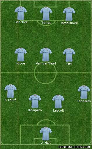 Manchester City Formation 2012