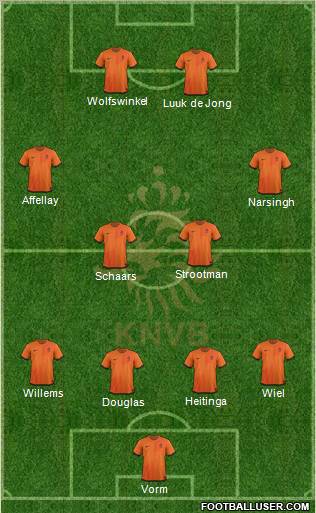 Holland Formation 2012