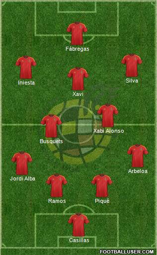 Spain Formation 2012