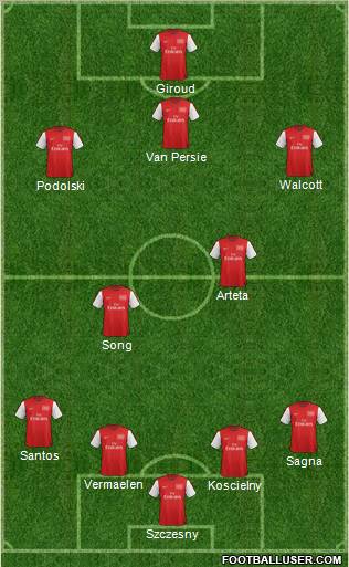 Arsenal Formation 2012