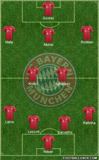 FC Bayern München Formation 2012