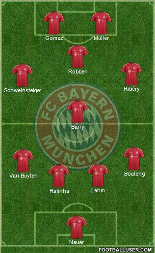 FC Bayern München Formation 2012