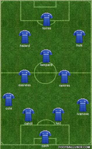 Chelsea Formation 2012