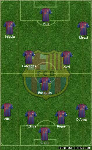 F.C. Barcelona Formation 2012