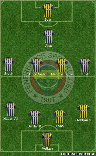 Fenerbahçe SK Formation 2012
