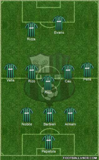 Sassuolo football formation