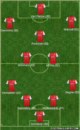 Arsenal Formation 2012