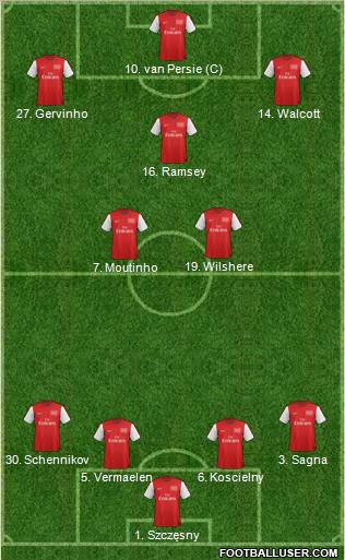 Arsenal Formation 2012