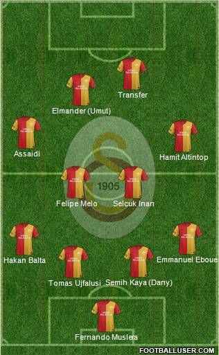 Galatasaray SK Formation 2012