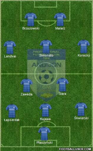 FJ Andijon Formation 2012