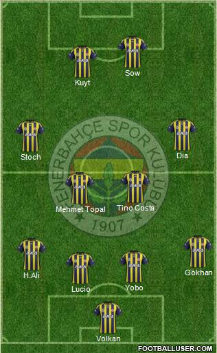 Fenerbahçe SK Formation 2012