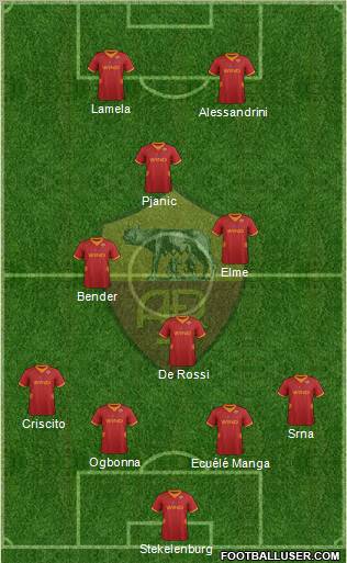 AS Roma Formation 2012
