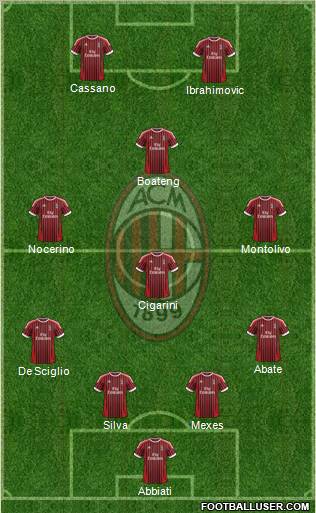 A.C. Milan Formation 2012