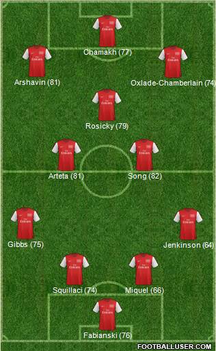 Arsenal Formation 2012