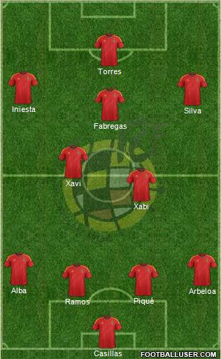 Spain Formation 2012