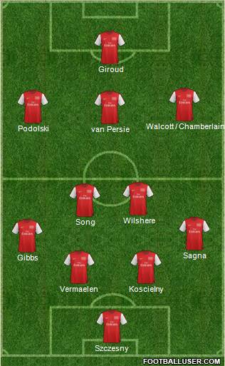 Arsenal Formation 2012