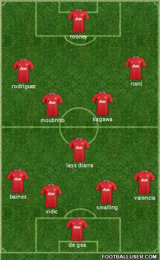 Manchester United Formation 2012