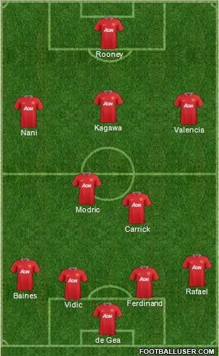 Manchester United Formation 2012
