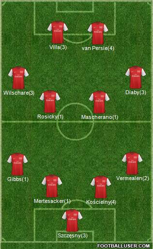 Arsenal Formation 2012