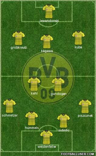 Borussia Dortmund Formation 2012