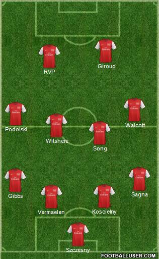 Arsenal Formation 2012