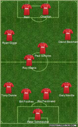 Manchester United Formation 2012