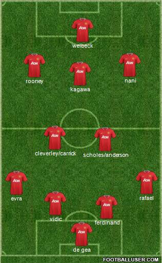 Manchester United Formation 2012