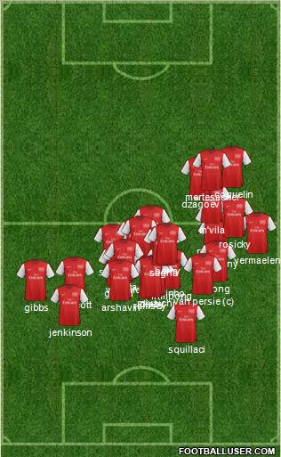 Arsenal Formation 2012
