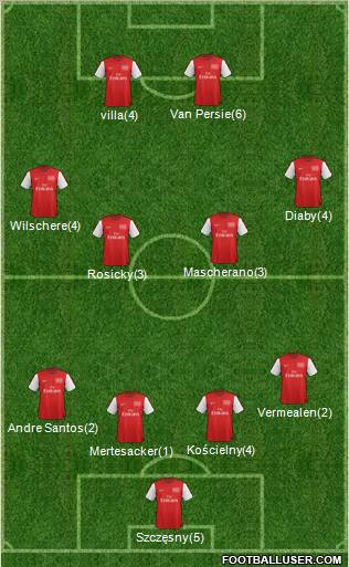 Arsenal Formation 2012