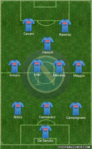 Napoli Formation 2012