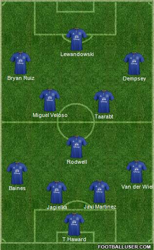 Everton Formation 2012