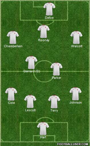 England Formation 2012