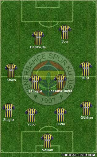 Fenerbahçe SK Formation 2012