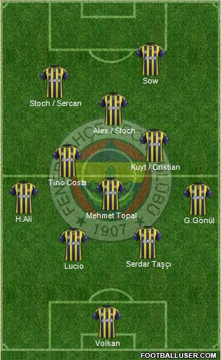 Fenerbahçe SK Formation 2012