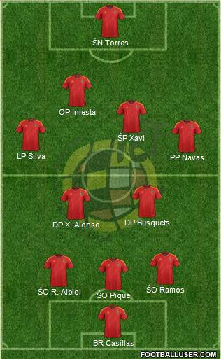 Spain Formation 2012