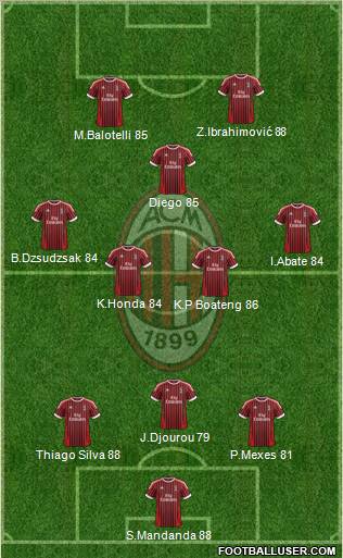 A.C. Milan Formation 2012